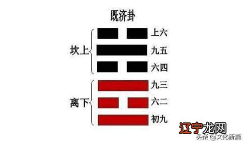 六十四卦图详解_第二十八卦泽风大过卦