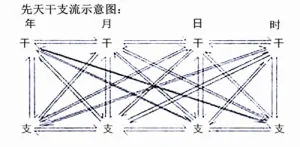 平派有用+1已投票0是命理学用于分析判断八字日干旺衰的基本图表