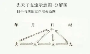 平派有用+1已投票0是命理学用于分析判断八字日干旺衰的基本图表