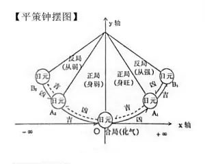 平派有用+1已投票0是命理学用于分析判断八字日干旺衰的基本图表