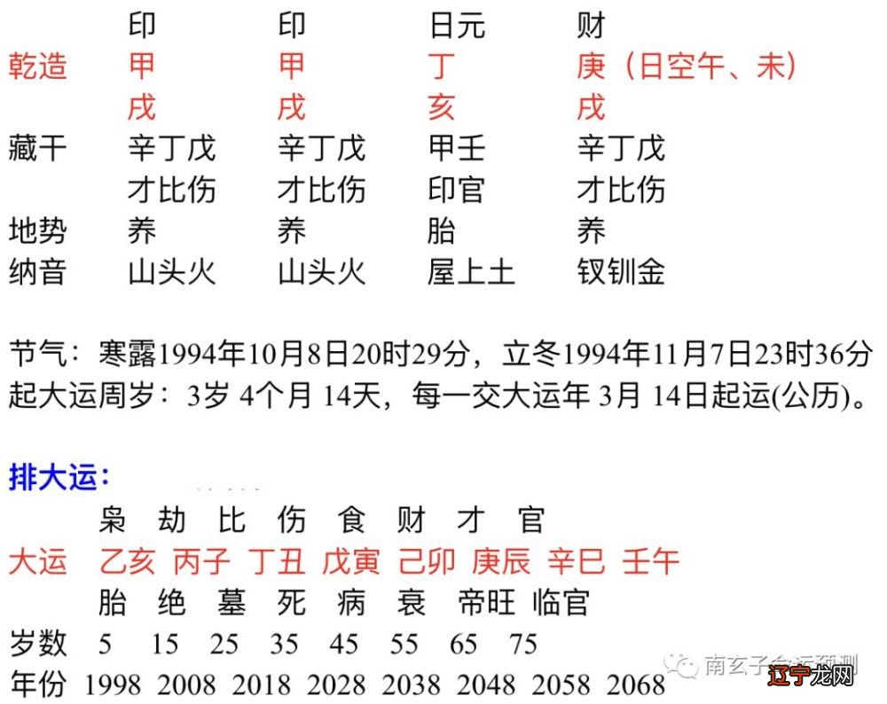 本期风水堂:八字合婚的原则与方法
