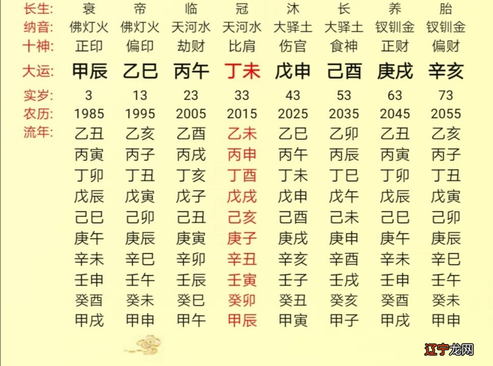 本期风水堂:八字合婚的原则与方法
