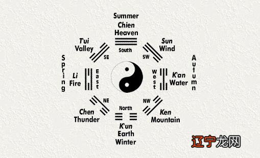 我国风水大师99%都是骗子,心里有感而发