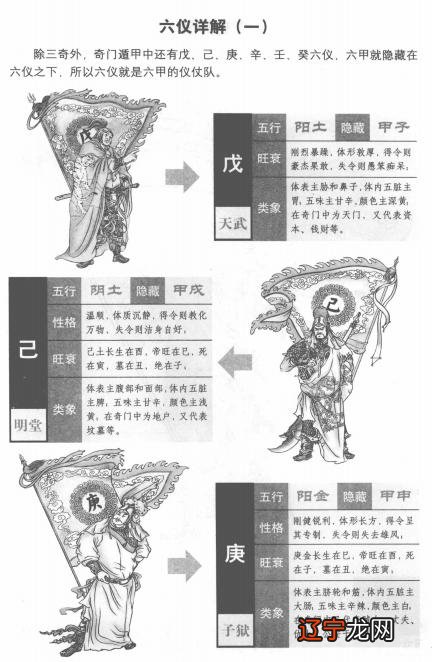十四 奇门遁甲：三奇六仪详解