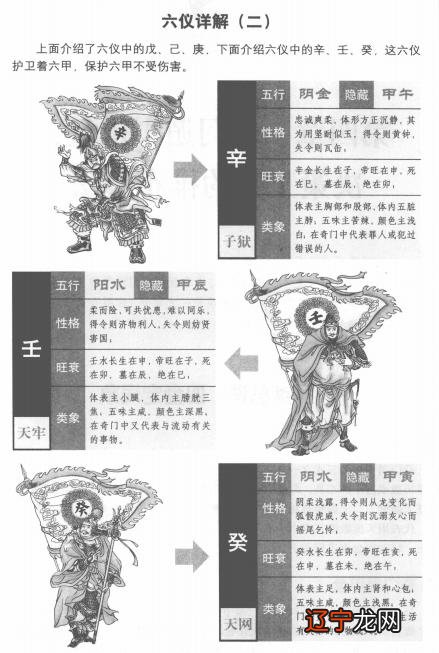 十四 奇门遁甲：三奇六仪详解