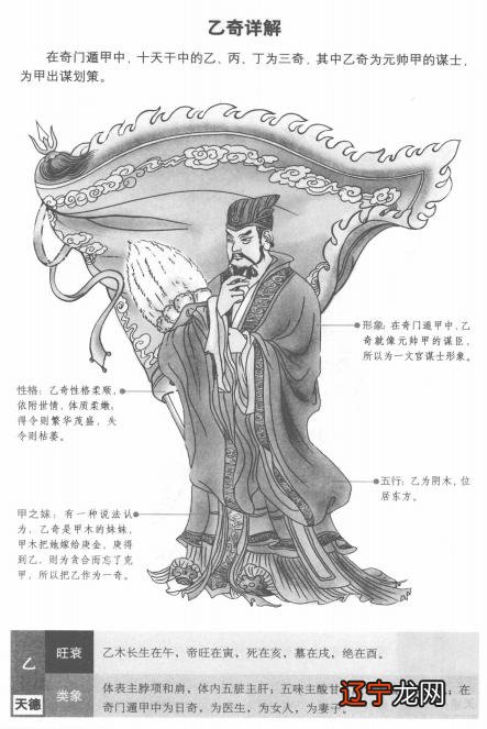 十四 奇门遁甲：三奇六仪详解