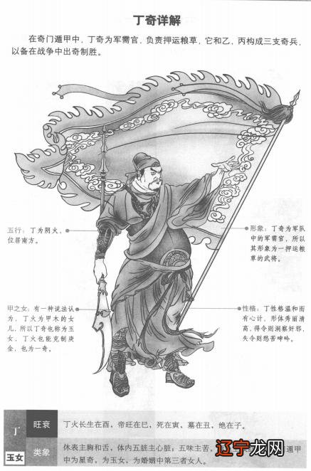 十四 奇门遁甲：三奇六仪详解