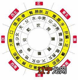 拜问老师指教下阴宅和阳宅方向一致有问题吗