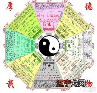 风水堂:算命这方面的历史科普就点到为止