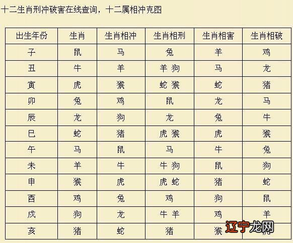 属相婚配,属兔的和什么属相最配