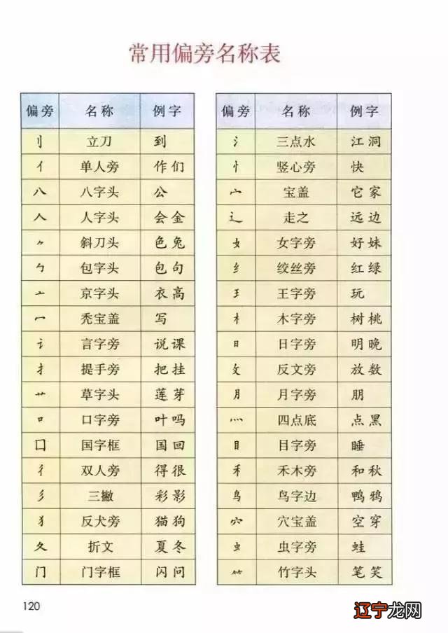 南姓男孩五行缺水起名字大全-尚名网
