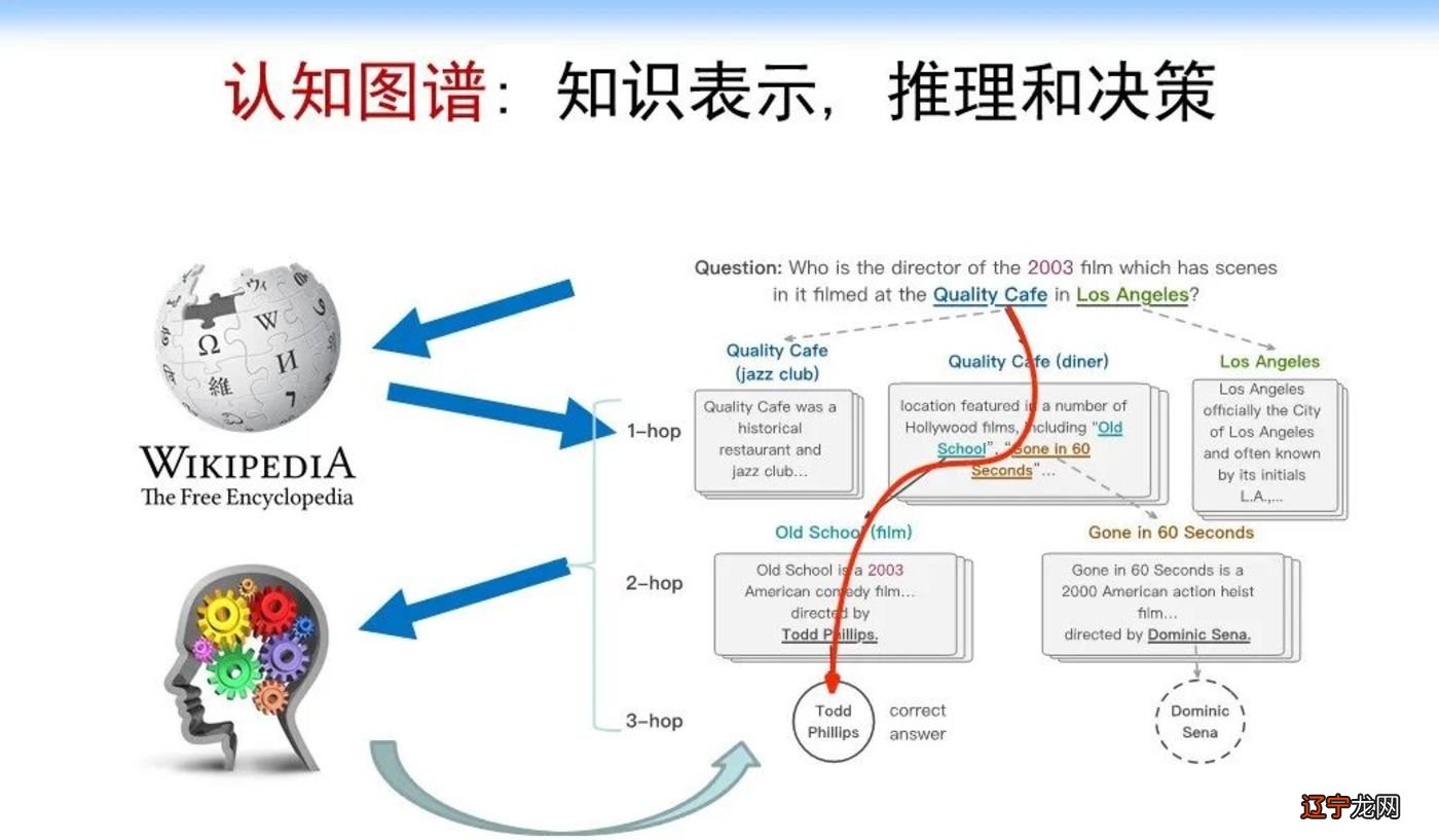 如果什么问题都想得到科学的解释，这是不是一种不科学的想法？