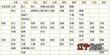 男女命格配对，八字合婚生辰八字配对是要合年还是合时辰