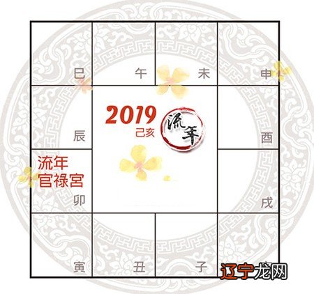 一 【李向东】2019年事业运概况宫