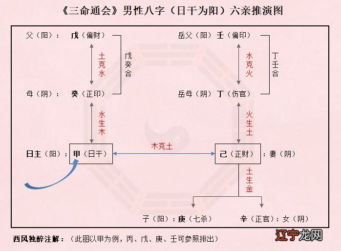 合八字,让你找到真正的正缘
