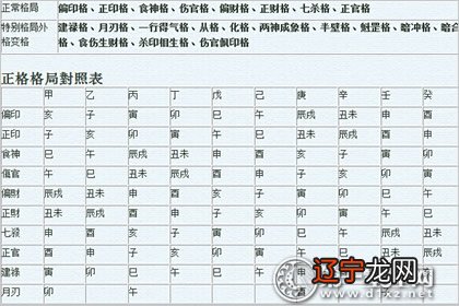 人想风水堂:八字算命术的书籍有哪些?