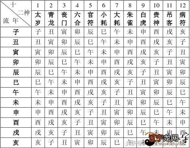 人想风水堂:八字算命术的书籍有哪些?