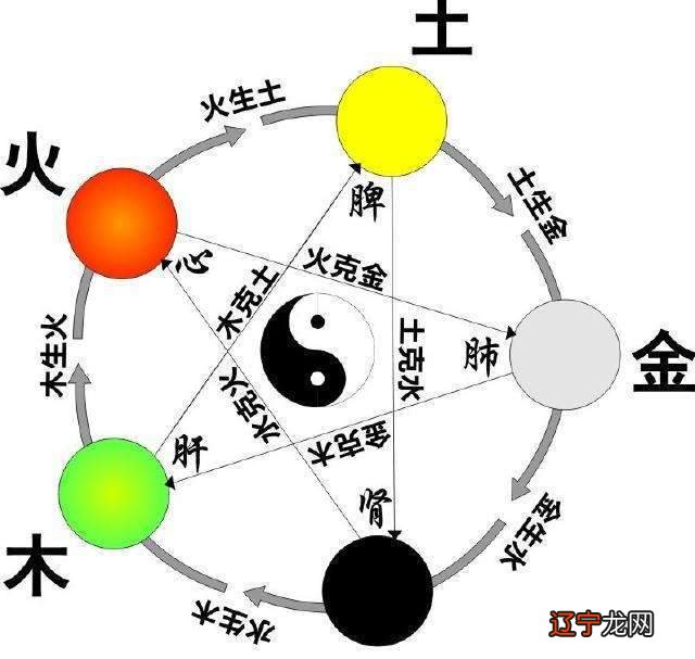 辰土是水库,到底克不克子亥水a?