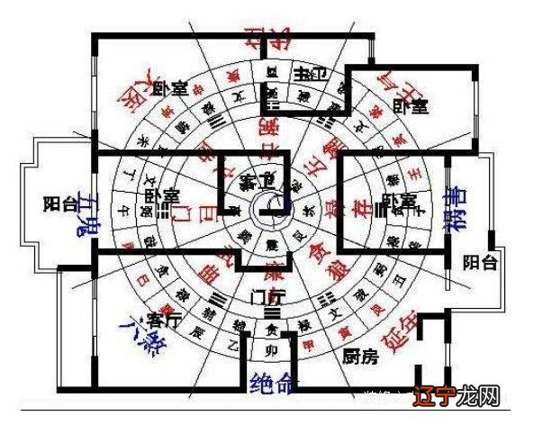 古今各门各派各派定坐向法的法诀方法及方法