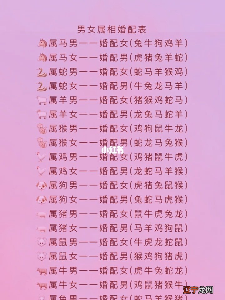 合婚配对_合婚配对表_八字配对合婚分数