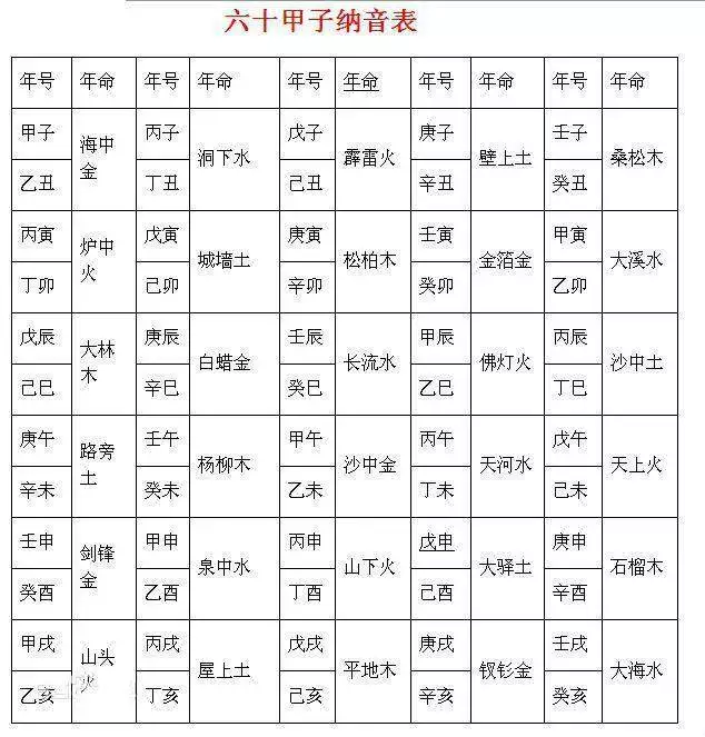 风水堂:八字合婚配对表全解全解