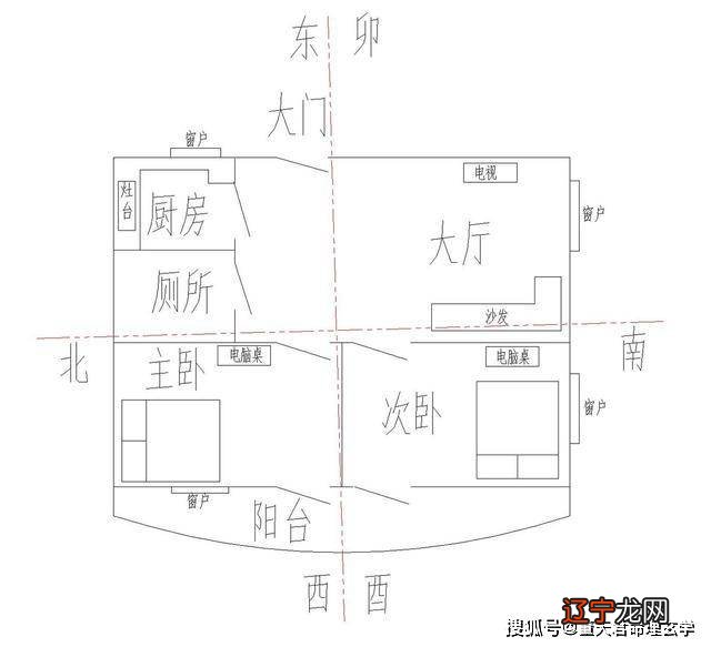 农村院子大门风水禁忌，有什么需要注意的地方？