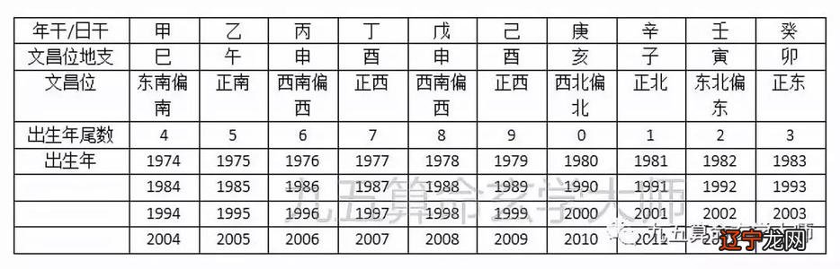 算命中的文昌 如何按生辰八字算文昌