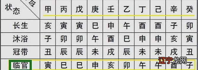 算命中的文昌 如何按生辰八字算文昌