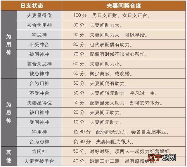 一 完整的八字算命万能速查表大全，你知道吗？