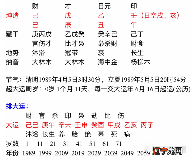 八字看子女缘准吗_八字看子女有没有出息_八字怎么样看子女运势