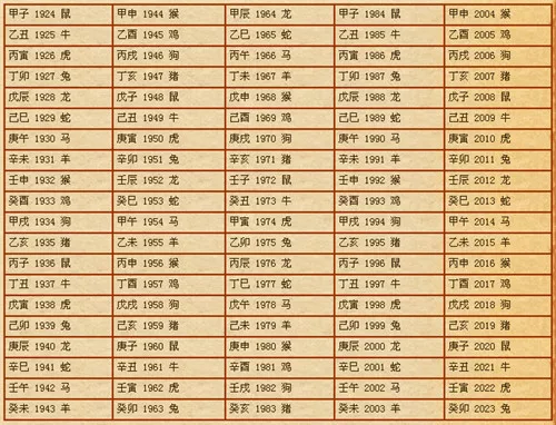 八字合婚表：合婚表中95或59是什么?