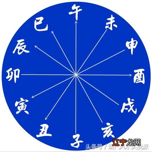 劫煞|大耗|灾煞|岁煞