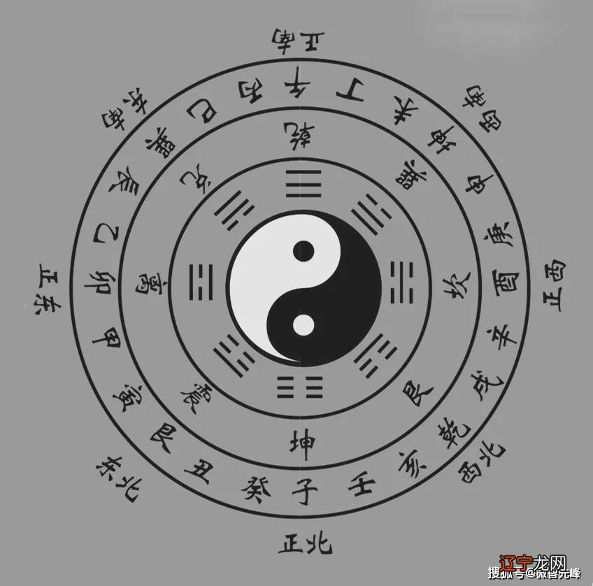 风水堂:八字错了进行研究还有什么意义