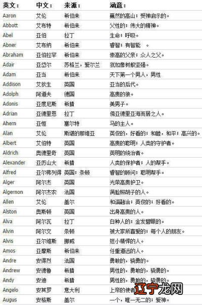 姓杨的英文名字大全女性最适合的英语女孩名字大全