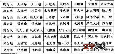 图 如何快速记住易经分宫卦象卦象次序呢？