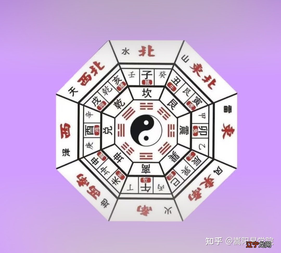 图 如何快速记住易经分宫卦象卦象次序呢？