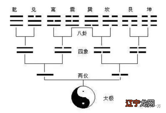 风水小白基础知识--风水怎么看