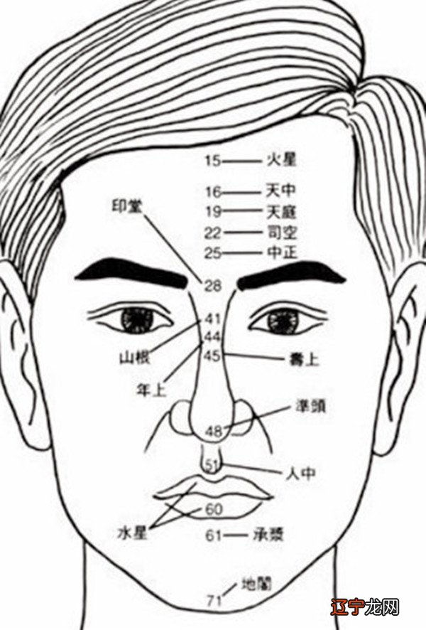 男人富贵的面相，你知道自己是什么命吗吗？