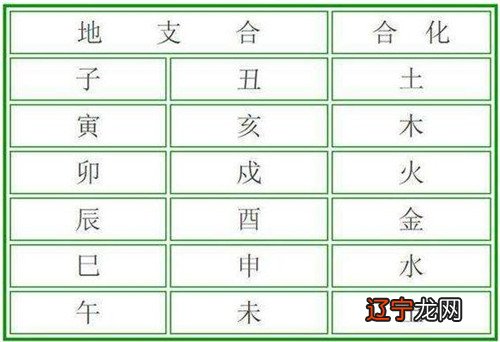 最佳男女八字合婚表推荐超准男女八字合婚表详情解析0