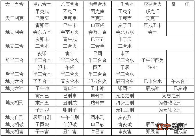 风水堂:成就大的人大运是干支一气