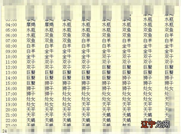 男女生辰八字配对查询 如何进行八字配对