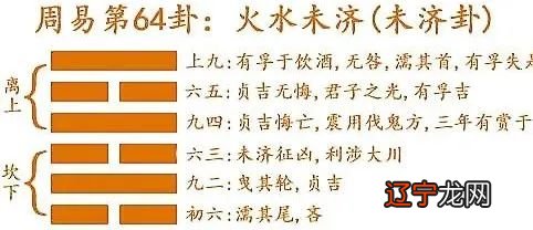 《周易》是成书的占筮之书，它用卦爻象征符号体系