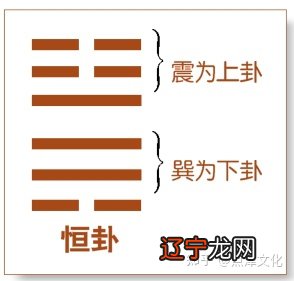 雷风恒卦详解