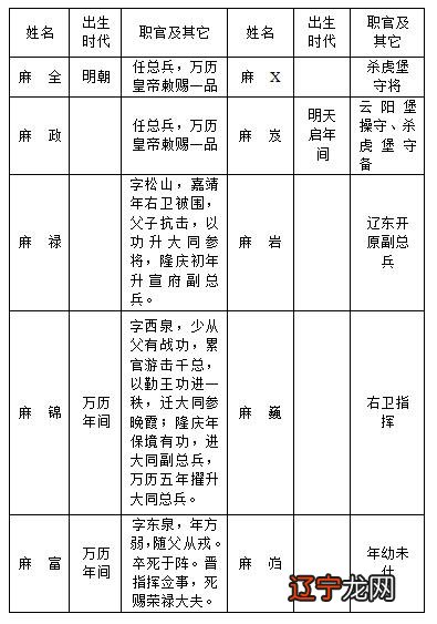 麻姓起源及简介 姓麻的名人有哪些