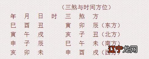 今日吉时时辰，今天吉时是几点到几点，今日吉时方位和凶煞，本日吉时时辰吉凶查询