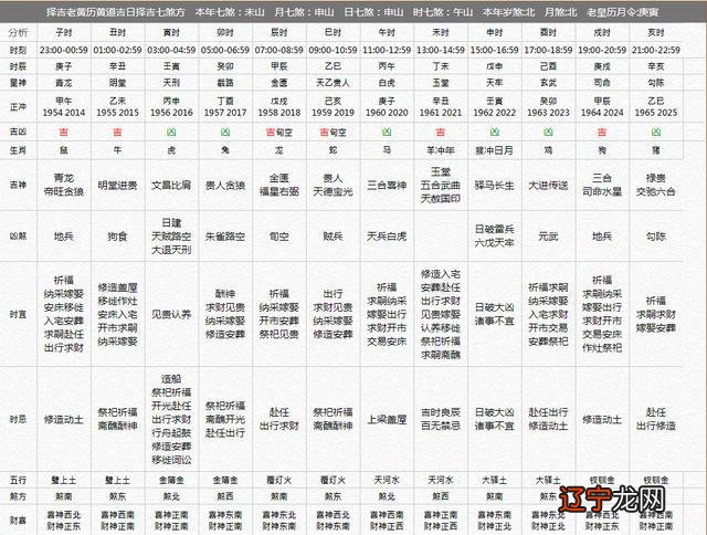 1982年属狗的人2018年运程