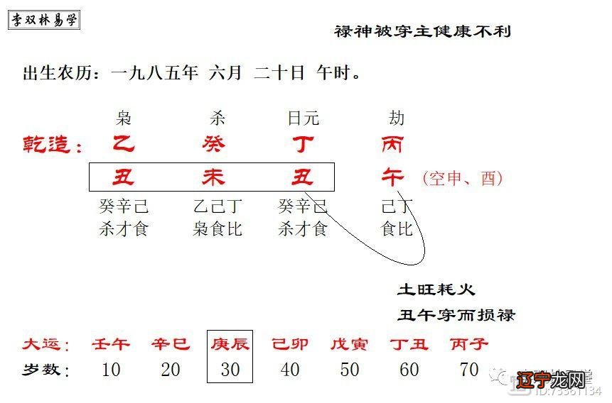 风水堂:日干为丁火的八字