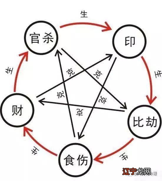 水玲可否请你为我测一下姻缘感情?
