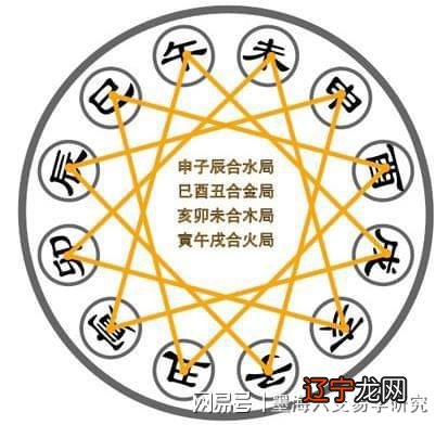 六爻占卜如何解卦