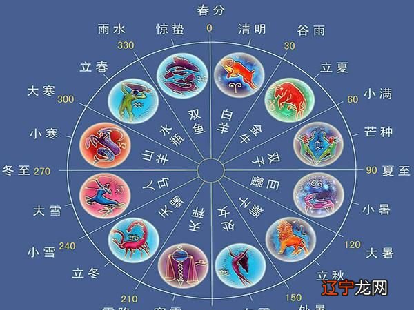 火象星座有哪些火象星座作为四大星象星座的人
